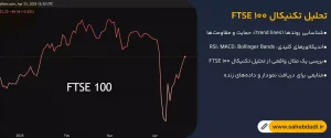 تحلیل تکنیکال شاخص FTSE 100