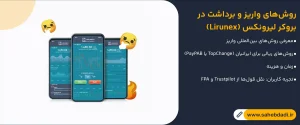 روش_های-واریز-و-برداشت-در-بروکر لیرونکس-(Lirunex)