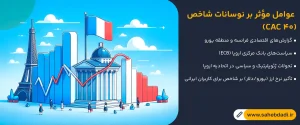 عوامل-مؤثر-بر-نوسانات-شاخص-(CAC-40)
