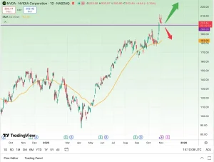 تحلیل سهام انودیا (Nvidia)