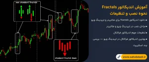 آموزش-اندیکاتور-Fractals-نحوه-نصب-و-تنظیمات