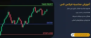 آموزش-محاسبه-فیکس-لاس