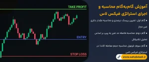 آموزش-گام_به_گام-محاسبه-و-اجرای-استراتژی-فیکس-لاس