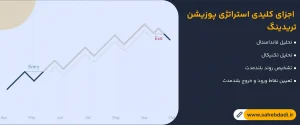 اجزای-کلیدی-استراتژی-پوزیشن-تریدینگ