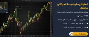استراتژی_های-ترید-با-اندیکاتور-فراکتال