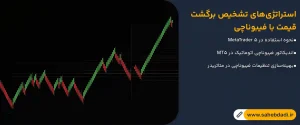 استراتژی_های-تشخیص-برگشت-قیمت-با-فیبوناچی