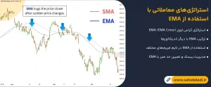 استراتژی_های-معاملاتی-با-استفاده-از-EMA