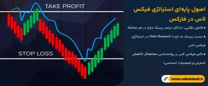 اصول-پایه_ای-استراتژی-فیکس-لاس-در-فارکس