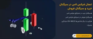 اعمال-فیکس-لاس-در-سیگنال-خرید-و-سیگنال-فروش
