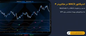 اندیکاتور-MACD-در-متاتریدر-۴