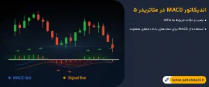اندیکاتور-MACD-در-متاتریدر-۵
