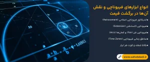 انواع-ابزارهای-فیبوناچی-و-نقش-آن_ها-در-برگشت-قیمت