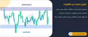 انواع-حمایت-و-مقاومت