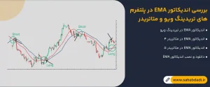 بررسی-اندیکاتور-EMA-در-پلتفرم_های-تریدینگ-ویو-و-متاتریدر