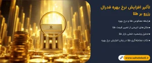 تأثیر-افزایش-نرخ-بهره-فدرال-رزرو-بر-طلا
