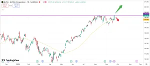 تحلیل تکنیکال سهام NVIDIA