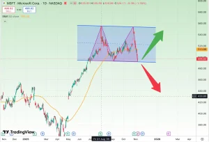 تحلیل تکنیکال سهام مایکروسافت