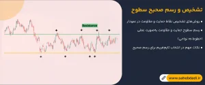 تشخیص-و-رسم-صحیح-سطوح حمایتی و مقاومتی
