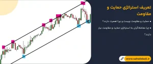 تعریف-استراتژی-حمایت-و-مقاومت