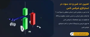 تعیین-حد-ضرر-و-حد-سود-در-استراتژی-فیکس-لاس