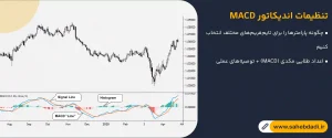 تنظیمات-اندیکاتور-MACD