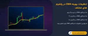 تنظیمات-بهینه-EMA-در-پلتفرم_های-مختلف