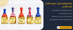 جفت_ارزهای-اصلی-ستون-فقرات-بازار-فارکس