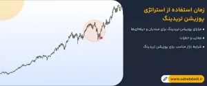 زمان-استفاده-از-استراتژی-پوزیشن-تریدینگ