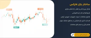 ساختار-بازار-فارکس