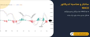 ساختار-و-محاسبه-اندیکاتور-MACD