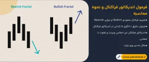 فرمول-اندیکاتور-فراکتال-و-نحوه-محاسبه