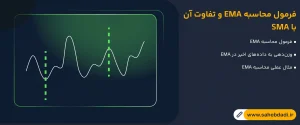 فرمول-محاسبه-EMA-و-تفاوت-آن-با-SMA