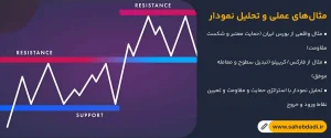 مثال_های-عملی-و-تحلیل-نمودار