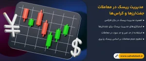 مدیریت-ریسک-در-معاملات-جفت_ارزها-و-کراس_ها