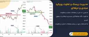 مدیریت-ریسک-و-تفاوت-رویکرد-مبتدی-و-حرفه_ای