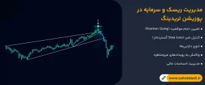مدیریت-ریسک-و-سرمایه-در-پوزیشن-تریدینگ