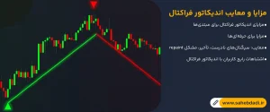 مزایا-و-معایب-اندیکاتور-فراکتال