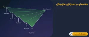 مقدمه_ای-بر-استراتژی-مارتینگل