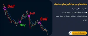 مقدمه_ای-بر-میانگین_های-متحرک