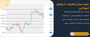 نحوه-رسم-و-تنظیمات-اندیکاتور-فیبوناچی