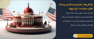 چالش_ها،-محدودیت_ها-و-ریسک_های-سیاست-نرخ-بهره