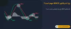 چرا-اندیکاتور-MACD-مهم-است؟