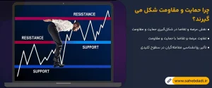 چرا-حمایت-و-مقاومت-شکل-می_گیرند؟