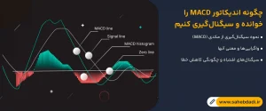 چگونه-اندیکاتور-MACD-را-خوانده-و-سیگنال_گیری-کنیم