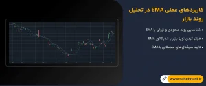 کاربردهای-عملی-EMA-در-تحلیل-روند-بازار