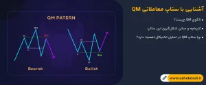 آشنایی-با-ستاپ-معاملاتی-QM