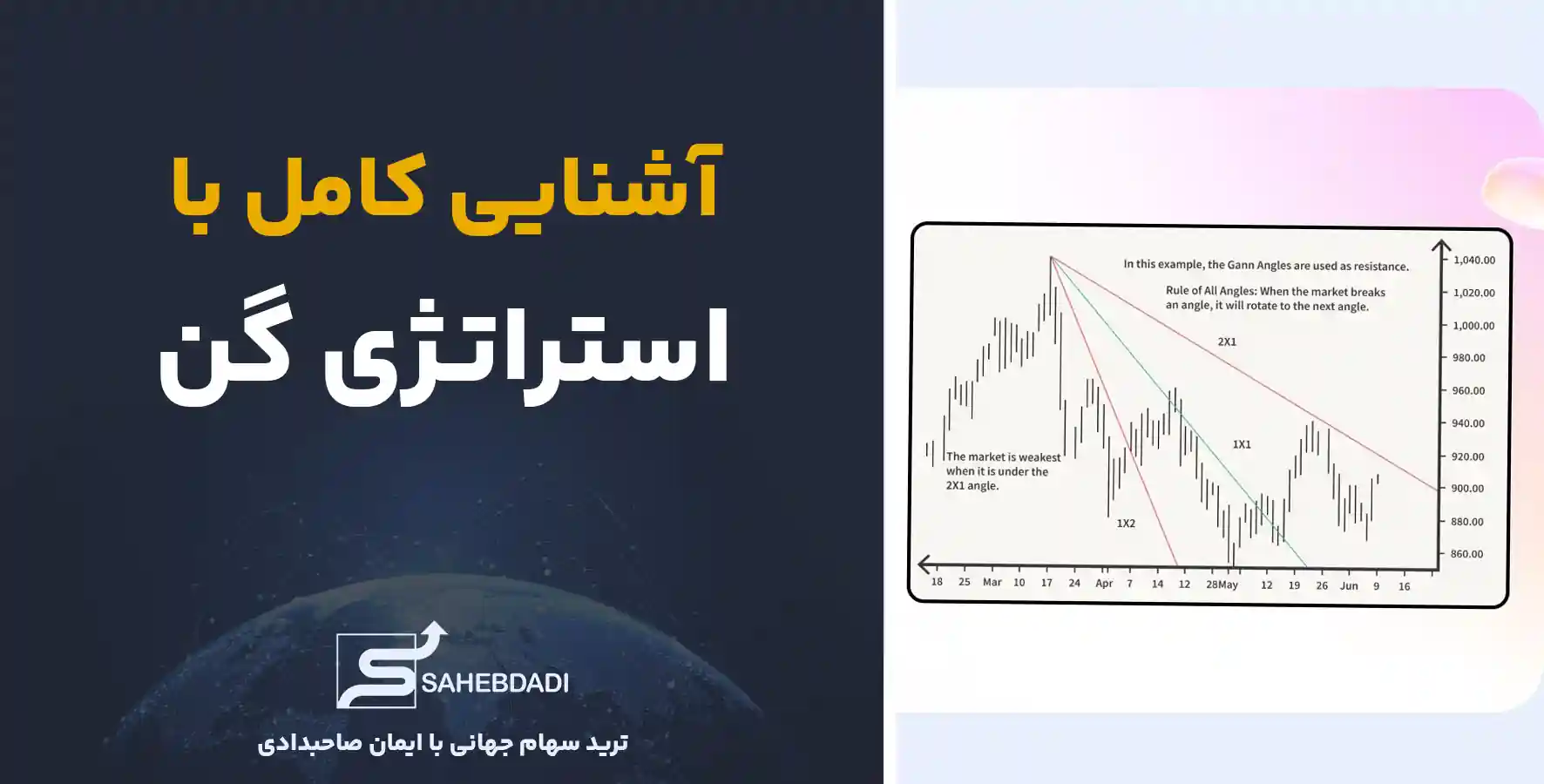 آشنایی-کامل-با-استراتژی-گن