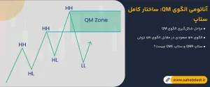 آناتومی-الگوی-QM--ساختار-کامل-ستاپ