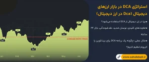 استراتژی-DCA-در-بازار-ارزهای-دیجیتال-(Dca-در-ارز-دیجیتال)