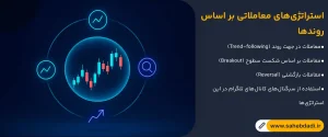 استراتژی_های-معاملاتی-بر-اساس-روندها
